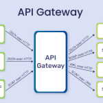 API Gateway چیست؟