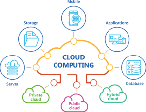 کلود (Cloud Computing)
